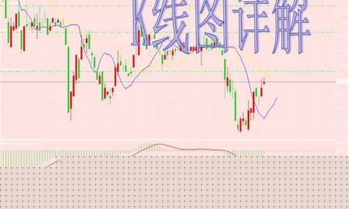 期货k线直播讲解(期货k线基础知识)_https://www.cangshenghg.com_财经新闻_第1张