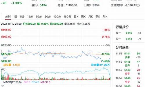 直播pta期货行情(pta期货最新行情分析)_https://www.cangshenghg.com_财经新闻_第1张