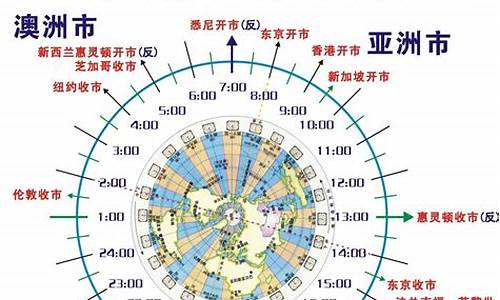 外汇市场直播时间(外汇市场时间表)_https://www.cangshenghg.com_财经新闻_第1张