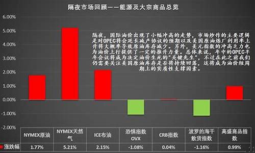云南道指期货直播大非农_https://www.cangshenghg.com_创业板_第1张