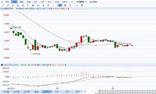 期货分析直播一号棉花209(一号棉花东方财富网)_https://www.cangshenghg.com_创业板_第1张