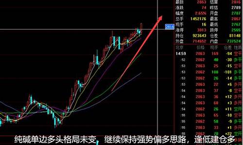 期货晚评和直播视频(期货时间直播间)_创业板_第1张_华信财经网 期货晚评和直播视频(期货时间直播间)_https://www.cangshenghg.com_创业板_第1张