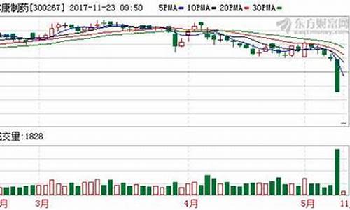 尔康股市直播(尔康股市直播间在哪)_https://www.cangshenghg.com_科创板_第1张