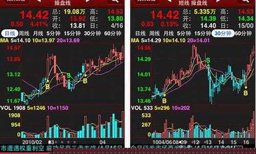 股市直播黄金股怎么买入(股市直播黄金股怎么买入的)_https://www.cangshenghg.com_科创板_第1张