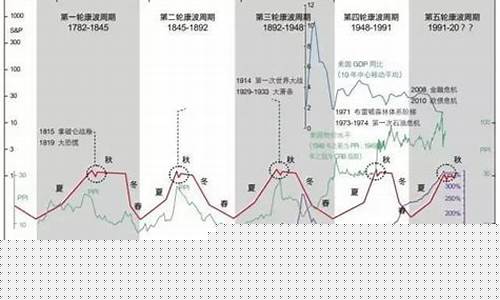 期房期货(期房是不是期货)_https://www.cangshenghg.com_北交所_第1张