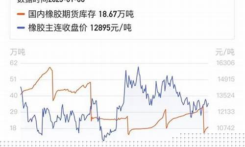 国内橡胶期货(国内橡胶期货为什么大涨)_https://www.cangshenghg.com_A股_第1张