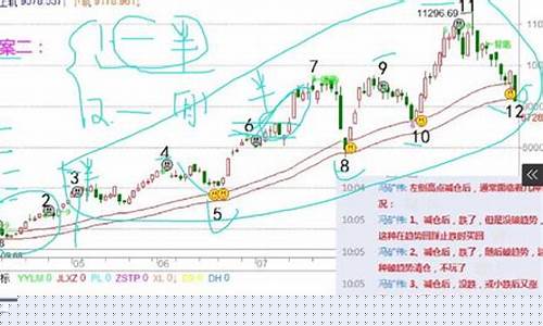 冯矿伟7月30日股市直播(冯矿伟股市直播间)(冯矿伟股市实盘直播2.17)_https://www.cangshenghg.com_A股_第1张