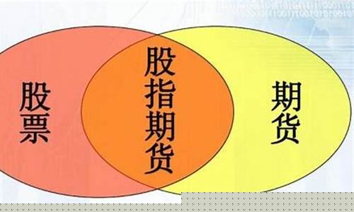 ih股指期货是什么(股指期货ic)_https://www.cangshenghg.com_A股_第1张