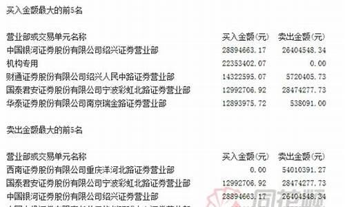 王小盖股市直播(王小盖股市直播在哪看)(王小盖分析师的博客)_https://www.cangshenghg.com_科创板_第1张