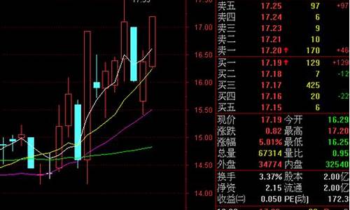 牛刀财经直播(牛刀财经评论员)_https://www.cangshenghg.com_A股_第1张