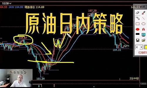 原油直播室风雪老师(原油直播间的老师)(原油直播室排名)_https://www.cangshenghg.com_科创板_第1张