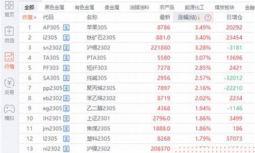 苹果期货东方财富网(苹果期货东方财富期货频道)_https://www.cangshenghg.com_科创板_第1张