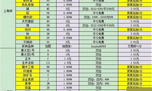 期货螺纹代码(期货里的螺纹指的是什)_https://www.cangshenghg.com_北交所_第1张