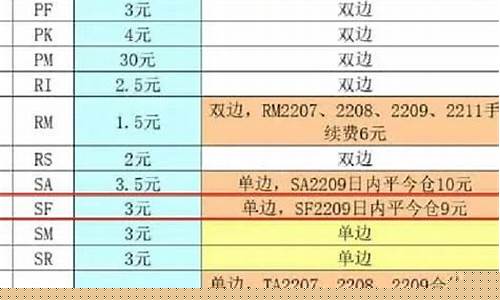 硅铁期货一手(硅铁期货一手多少保证金)_https://www.cangshenghg.com_A股_第1张