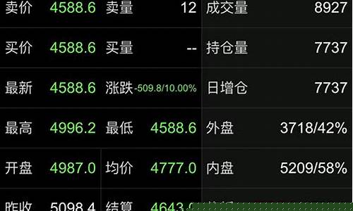 股指期货跌停(股指期货跌停过几次)_https://www.cangshenghg.com_科创板_第1张