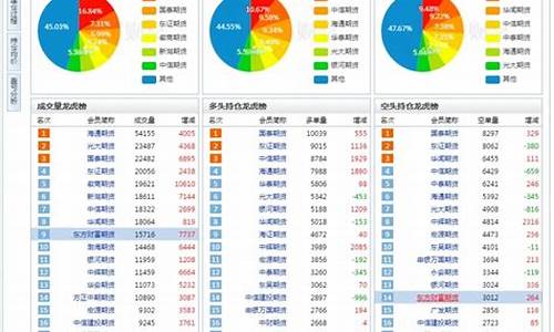 期货杨清亮(杨清 期货)_https://www.cangshenghg.com_A股_第1张
