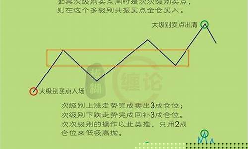 期货套利模型(期货套利策略研究)_https://www.cangshenghg.com_科创板_第1张