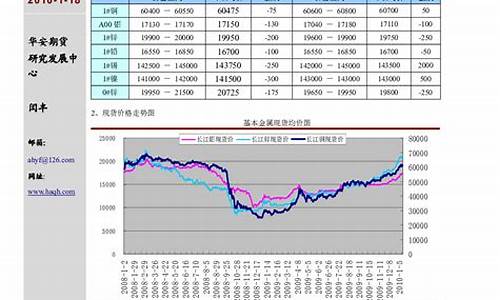 华安期货恒生(华安期货恒生综合入口啥意思)_https://www.cangshenghg.com_A股_第1张