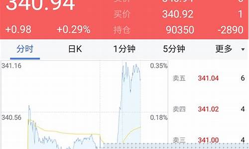 海通期货app下载(海通期货app下载官网)_https://www.cangshenghg.com_科创板_第1张