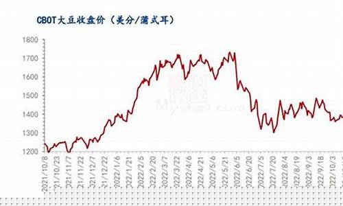 大豆期货关联(豆油期货和大豆期货关联)_https://www.cangshenghg.com_A股_第1张