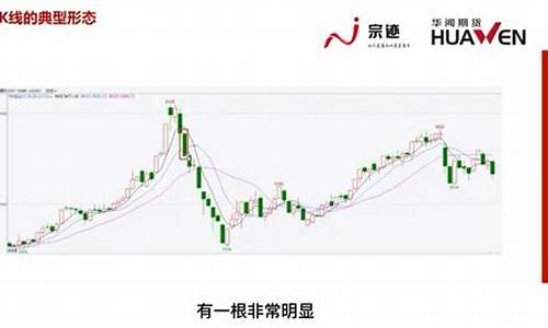 期货k线视频(期货k线图中的三条线颜色怎么看)_https://www.cangshenghg.com_创业板_第1张