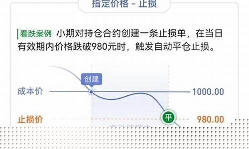期货止损策略(期货止损策略有哪些)_https://www.cangshenghg.com_创业板_第1张
