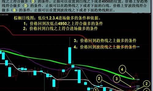 商品期货止损(商品期货止损止盈)_https://www.cangshenghg.com_北交所_第1张