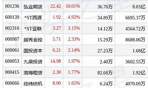 弘锦期货(弘业期货 金融城)_https://www.cangshenghg.com_科创板_第1张