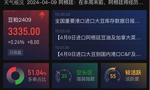 期货盯盘(期货盯盘必死)_https://www.cangshenghg.com_科创板_第1张