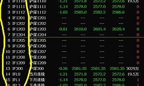 上证股指期货代码(上证股指期货指数)_https://www.cangshenghg.com_创业板_第1张