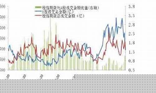期货负的(期货可用为负)_https://www.cangshenghg.com_A股_第1张