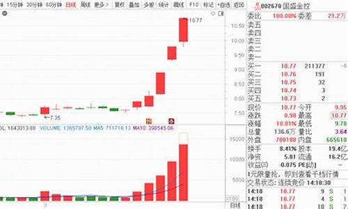 朝鲜期货(朝鲜炒股吗)_https://www.cangshenghg.com_A股_第1张