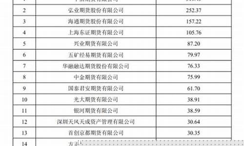 管期货公司(期货公司是合法的吗)_https://www.cangshenghg.com_A股_第1张