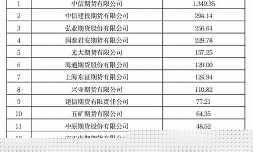 期货公司资产管理计划(期货公司资产管理计划管理办法)_https://www.cangshenghg.com_A股_第1张