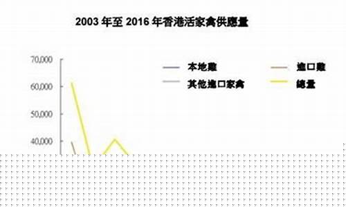 活禽期货(家禽期货)_https://www.cangshenghg.com_科创板_第1张