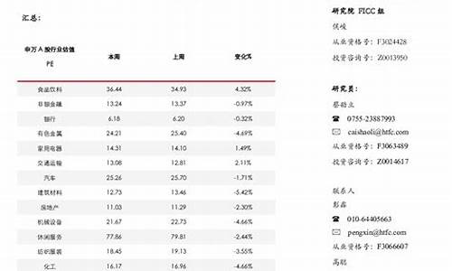 华泰期货从业人员(华泰期货offer)_https://www.cangshenghg.com_A股_第1张