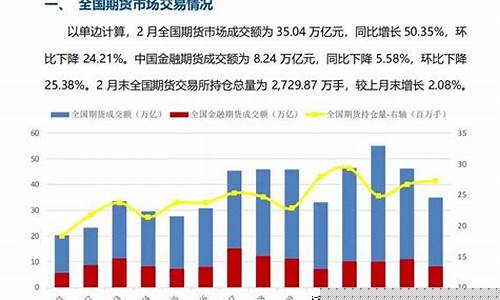 期货的未来(期货未来前景)_https://www.cangshenghg.com_科创板_第1张