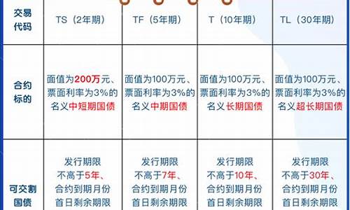 国债期货交易所(国债期货交易市场)_https://www.cangshenghg.com_北交所_第1张