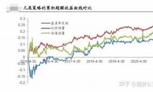 期货风险对冲(期货风险对冲是越早越好吗)_https://www.cangshenghg.com_科创板_第1张