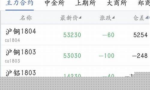 期货截图(期货资金截图)_https://www.cangshenghg.com_科创板_第1张