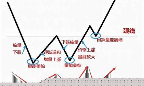 期货顺势等待(期货顺势交易很难)_https://www.cangshenghg.com_科创板_第1张