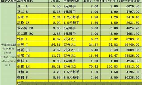期货左侧平仓(期货部分平仓)_https://www.cangshenghg.com_创业板_第1张