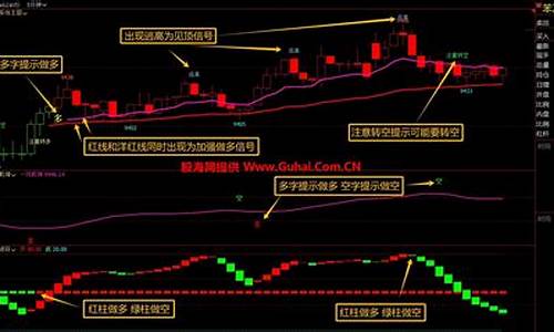 期货稳赚指标(期货最好用的技术指标)_https://www.cangshenghg.com_A股_第1张