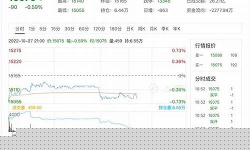 期货实况(期货实时交易是什么意思啊)_https://www.cangshenghg.com_A股_第1张
