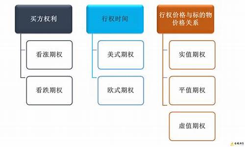 期货期权分类(期货期权是什么意思)_https://www.cangshenghg.com_科创板_第1张