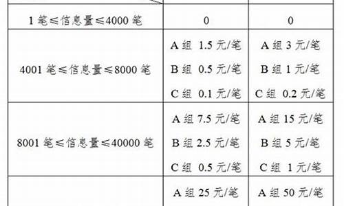 期货收费标准(期货收费标准最新2024年5月)_https://www.cangshenghg.com_科创板_第1张