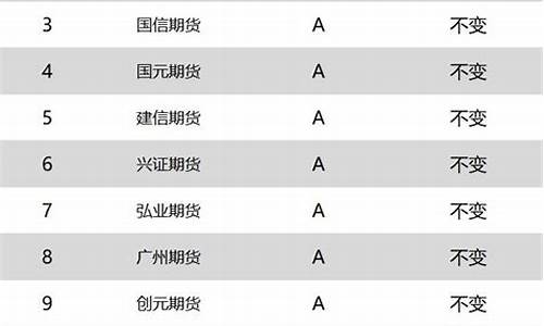 期货rap(期货燃油最新消息今天行情)_https://www.cangshenghg.com_A股_第1张