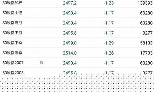 股指期货之神(股指期货交易高手)_https://www.cangshenghg.com_A股_第1张