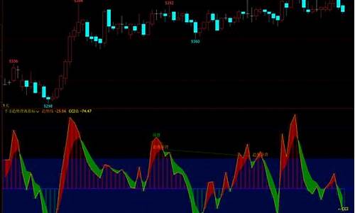 期货趋势指标(期货趋势指标有哪些)_https://www.cangshenghg.com_A股_第1张