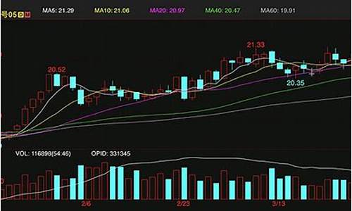 期货糖价格(期货今日糖行情走势)_https://www.cangshenghg.com_A股_第1张